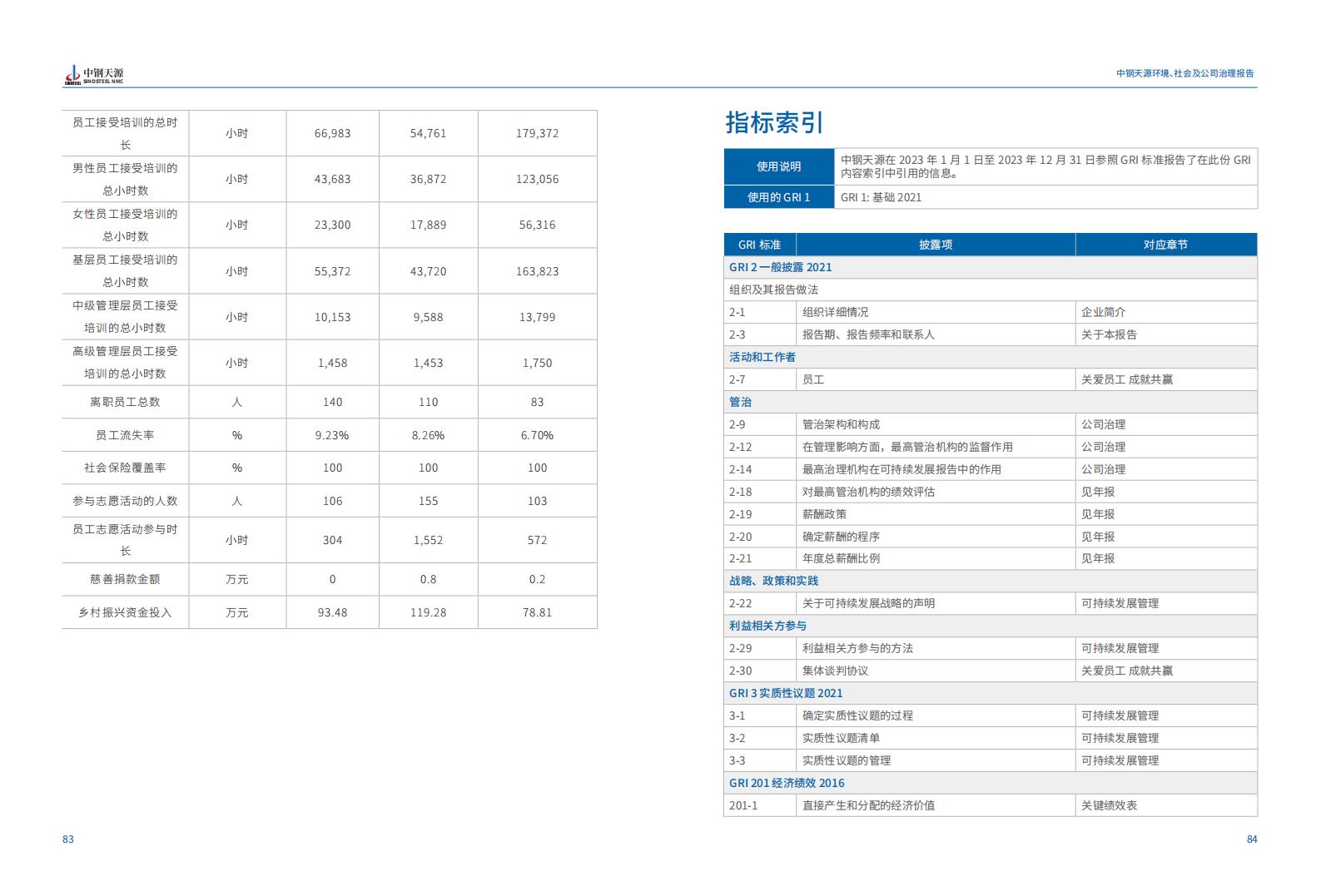 中鋼天源：2023年度環(huán)境、社會與公司治理（ESG）報(bào)告(1)_45.jpg